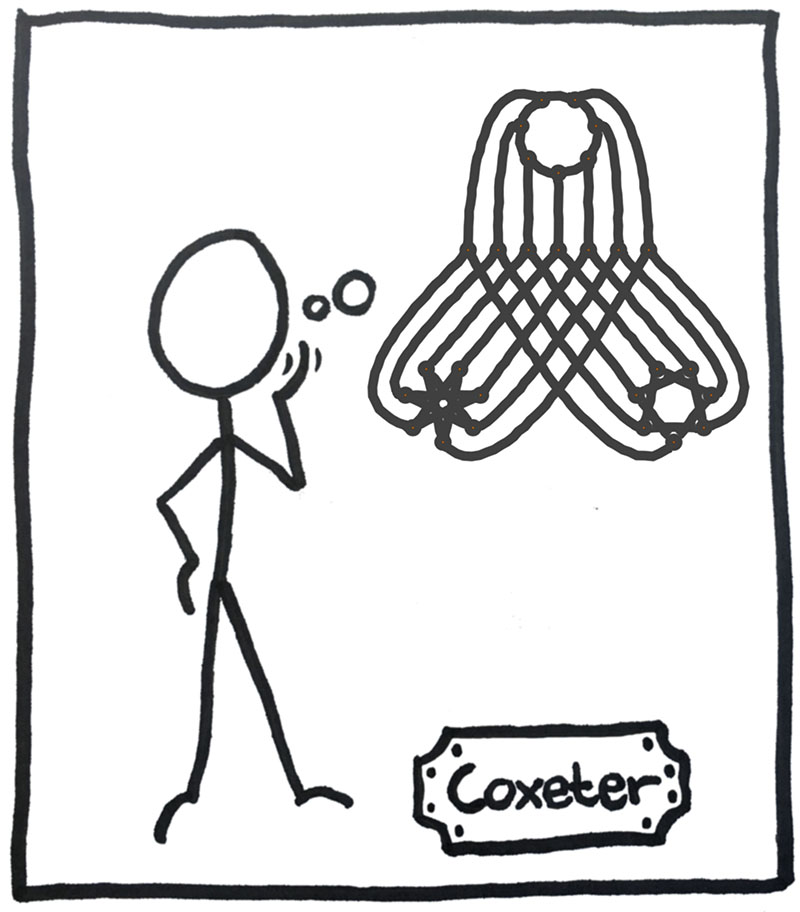 Coxeter p1